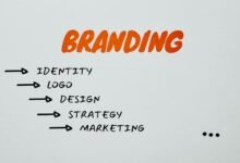 branding authority planning service
