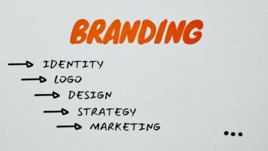 branding smart authority framework