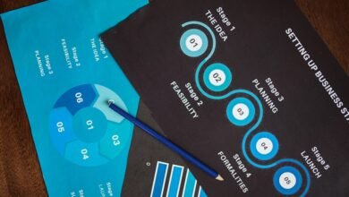 successful marketing strategy guide